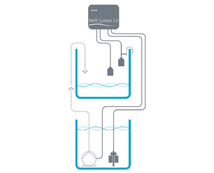 Aqua Medic Refill System 2.0 vandens dapilimo/lygio sistema