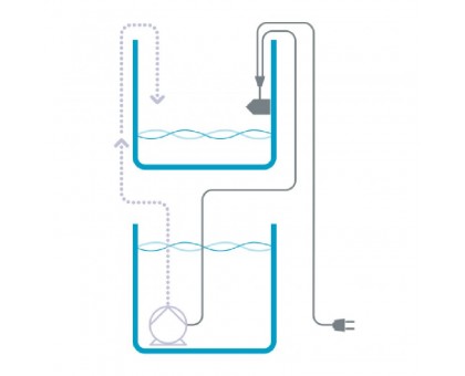 Aqua Medic Refill System easy vandens dapylimo sistema