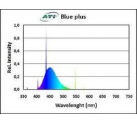 ATI aquaristik Blue Plus T5 lempa; 24W; 54,9cm