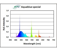 ATI aquaristik Aquablue special T5 lempa; 24W; 54,9cm
