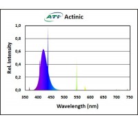 ATI aquaristik Actinic T5 lempa; 24W; 54,9cm