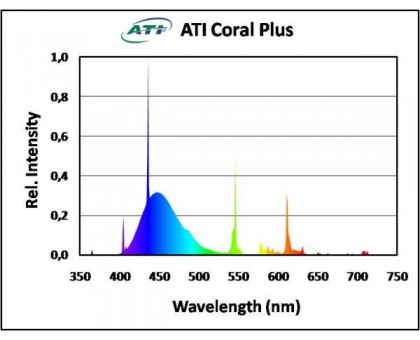 ATI aquaristik Coral plus 24w T5 lamp - 54,9cm