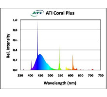 ATI aquaristik Coral plus 54w T5 lamp - 114,9cm